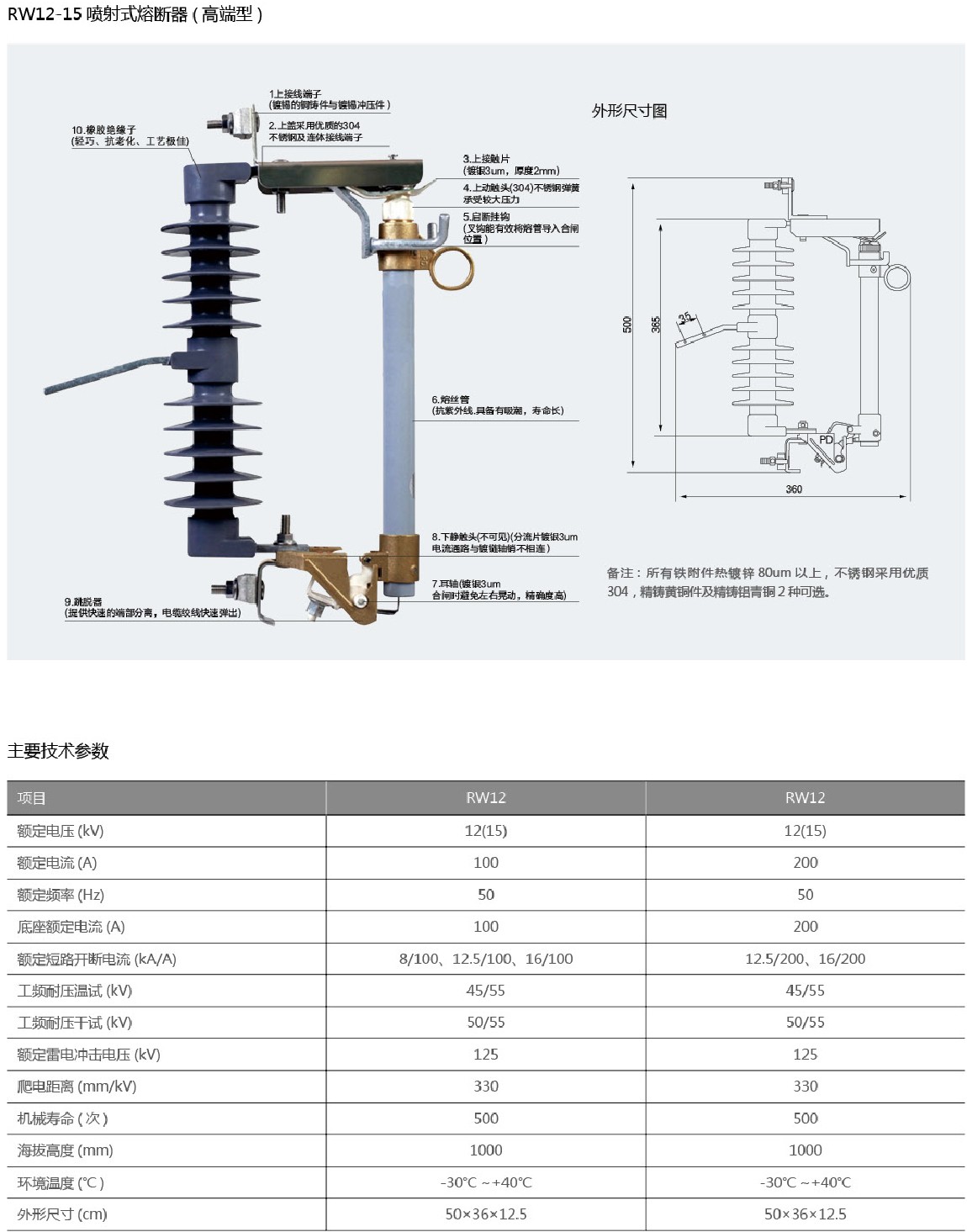 RW12跌落式熔断器（高端型）
