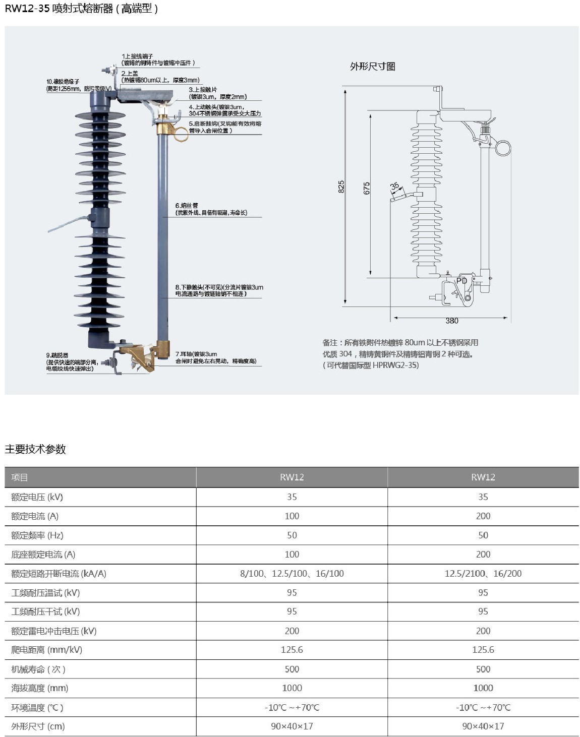 RW12跌落式熔断器（高端型）