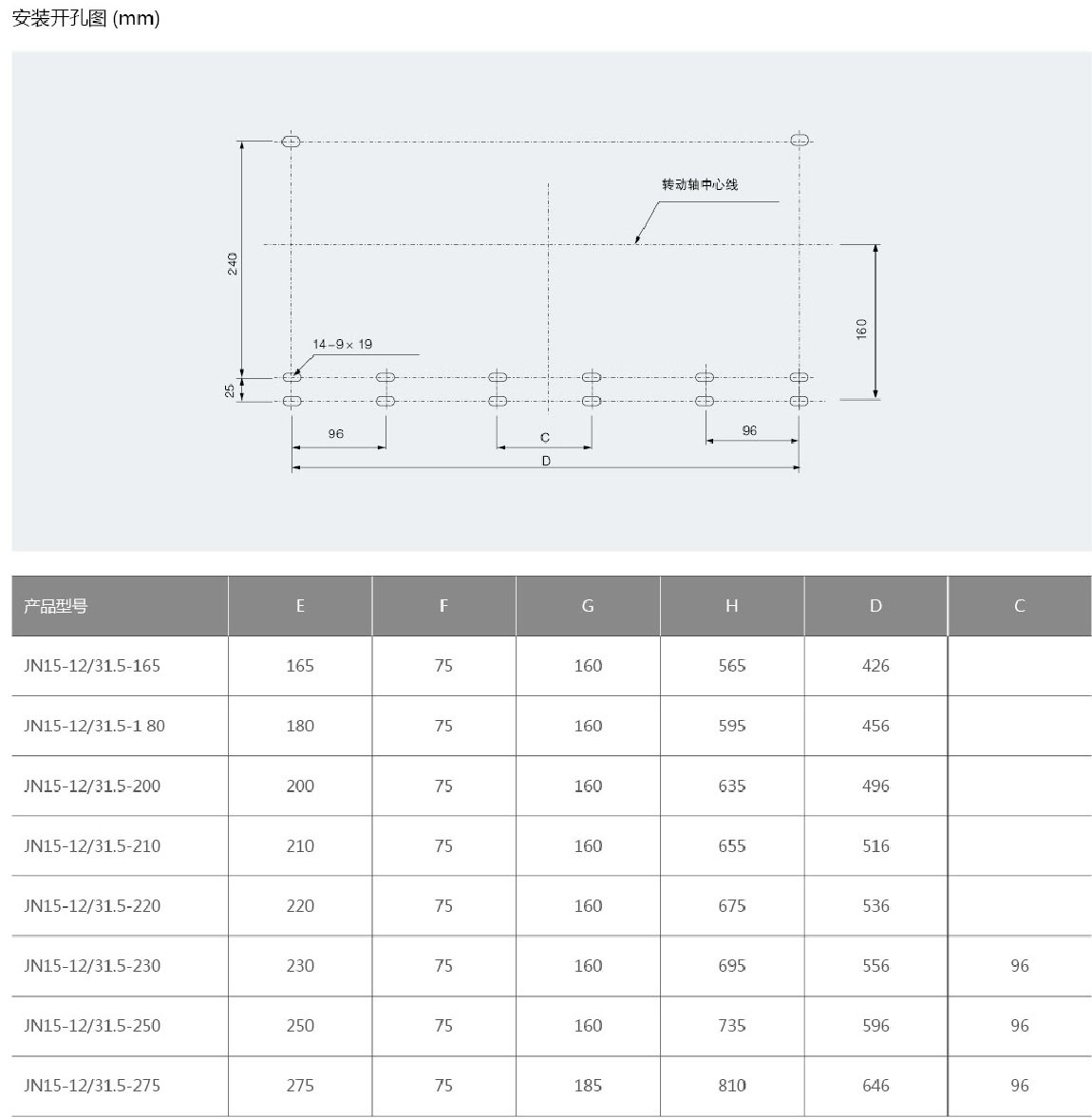 JN15-12/31.5户内高压接地开关2