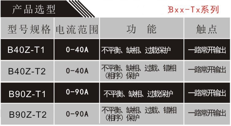 数显电机保护器BxxZ-Tx系列