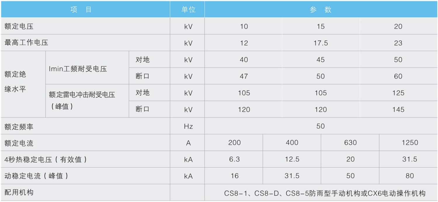 GW9系列户外高压隔离开关