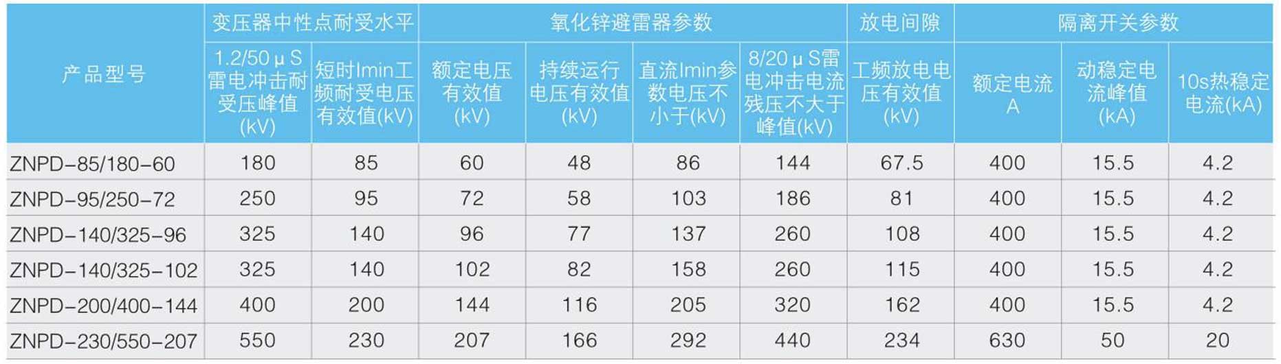 变压器中性点间隙接地保护装置