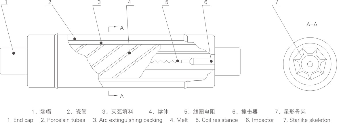 高压限流熔断器