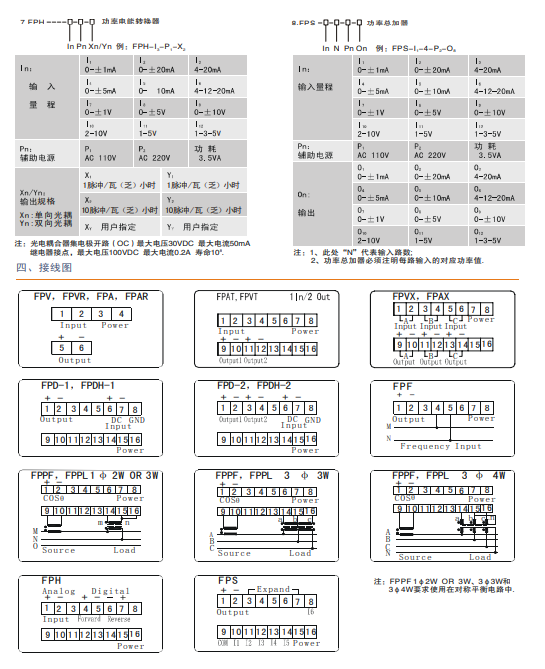 FPPF功率因数变送器