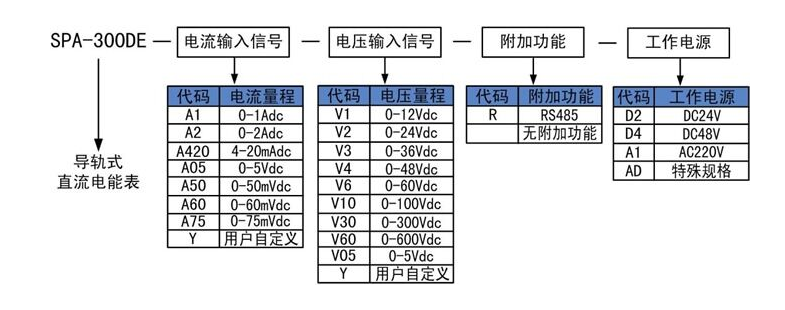 SPA-300DE导轨式直流电能表