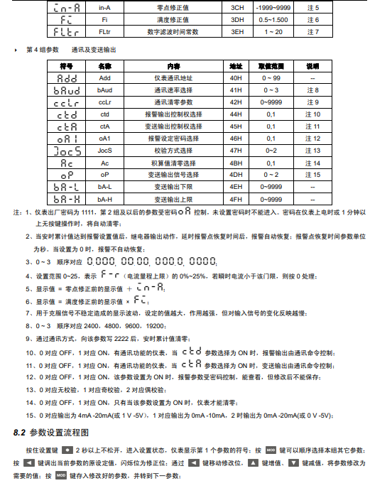 SPA-16DAH型安培小时计