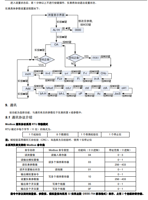 SPA-16DAH型安培小时计