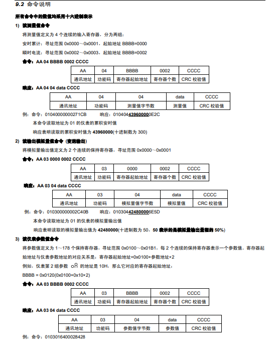 SPA-16DAH型安培小时计
