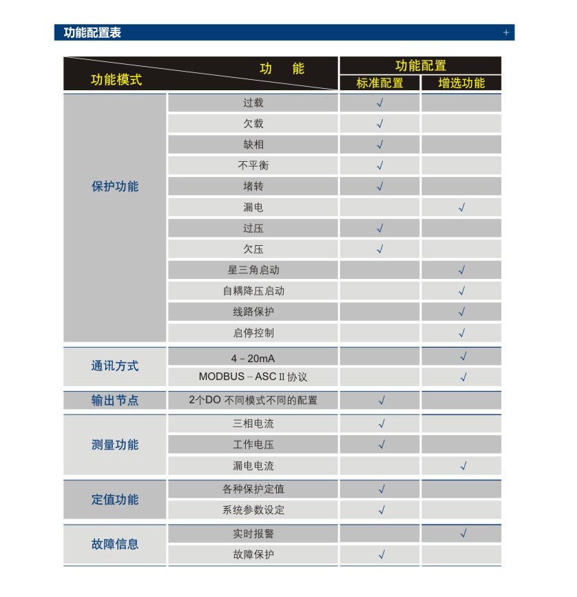 ZY301电动机智能综合保护器