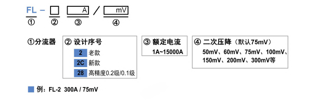 FL系列分流器