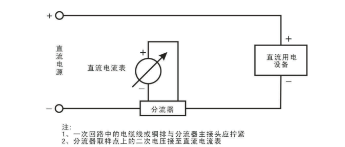 FL系列分流器