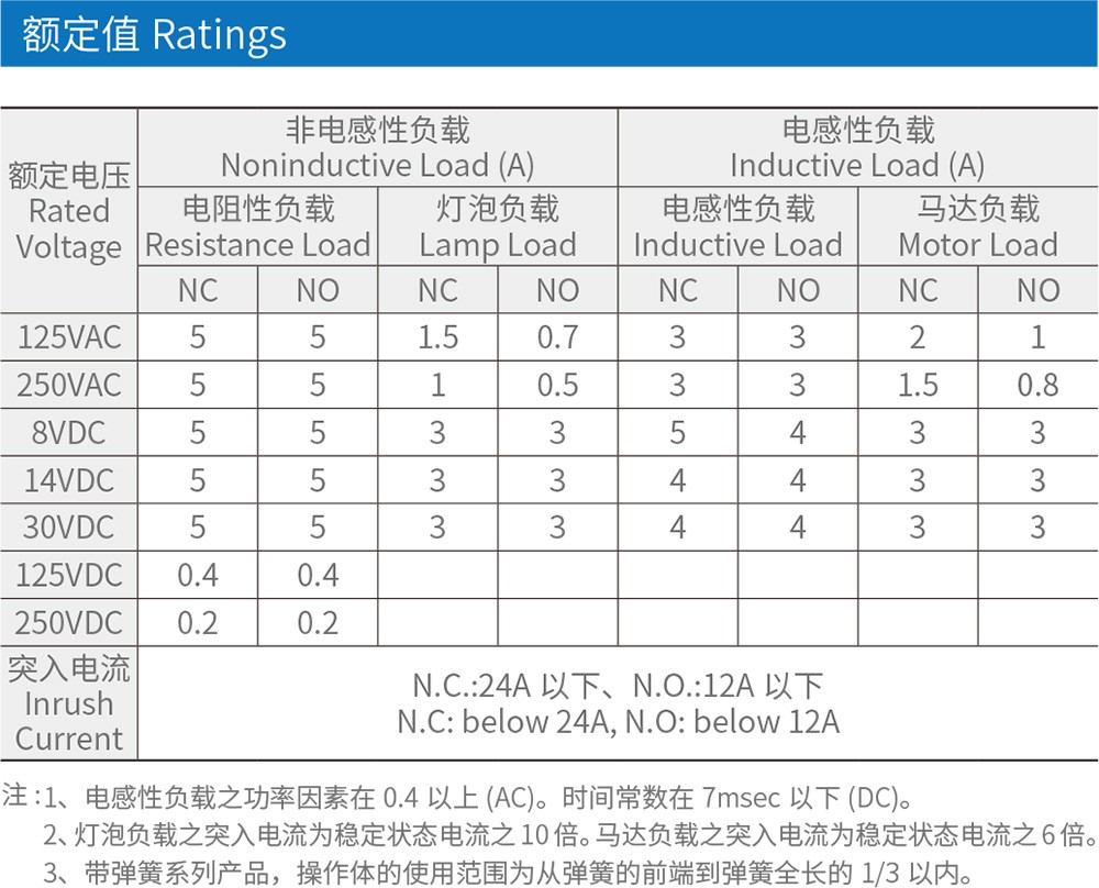 TZ-8111行程开关