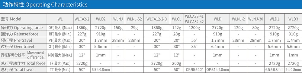 WLNJ-30行程开关