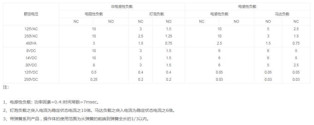AZ-7312微动开关