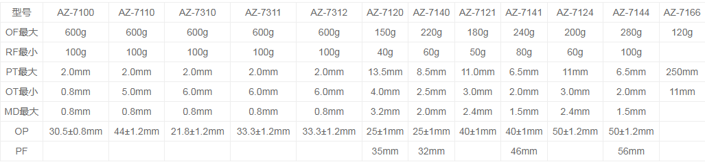 AZ-7310微动开关