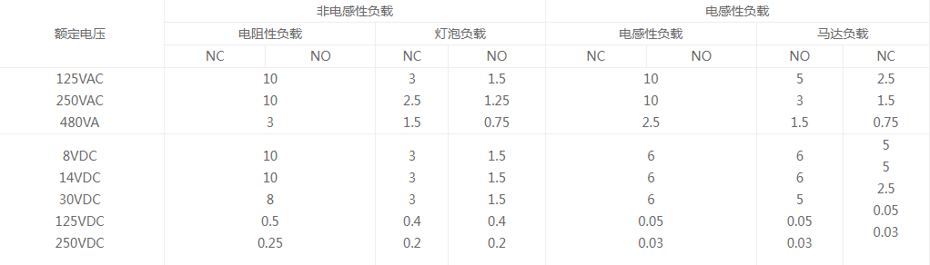AZ-7166微动开关