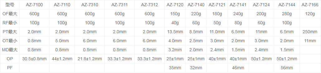 AZ-7166微动开关