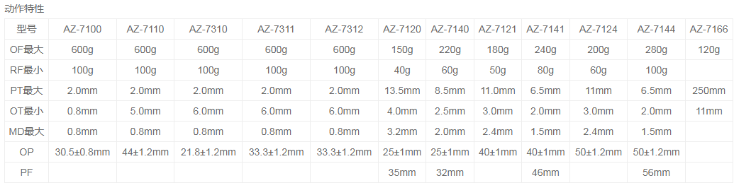 AZ-7144微动开关
