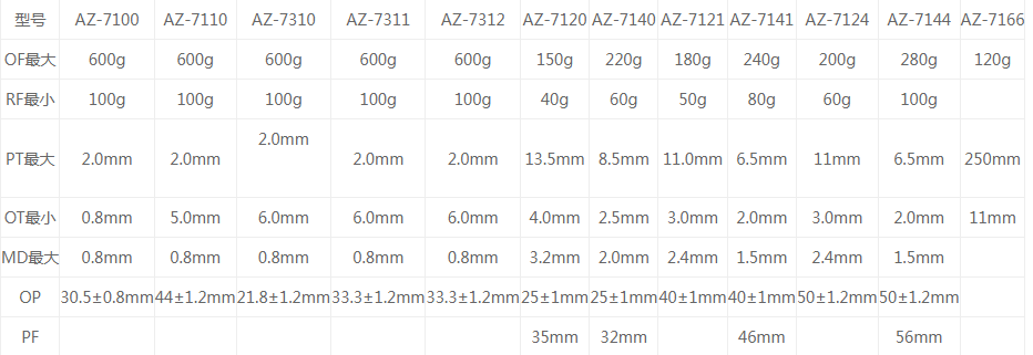 AZ-7140微动开关