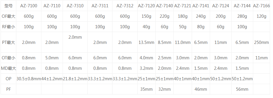 AZ-7121微动开关