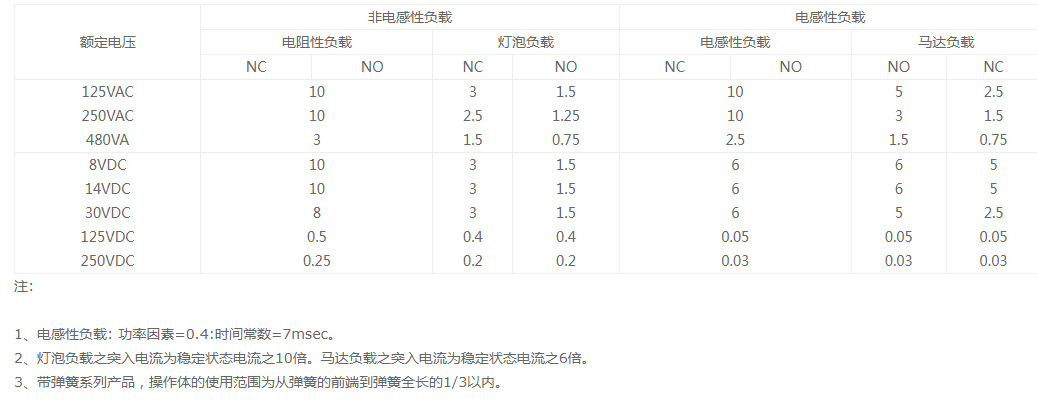 AZ-7120微动开关