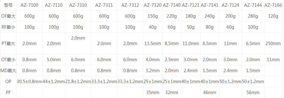 AZ-7120微动开关