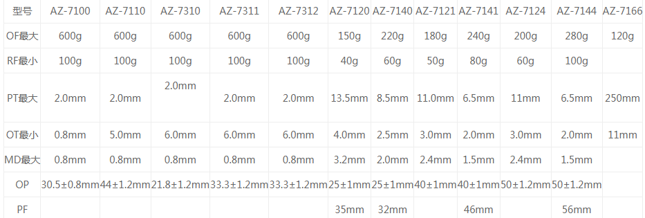 AZ-7110微动开关