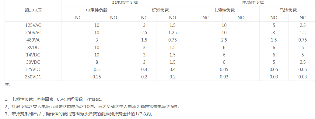 AZ-7100微动开关