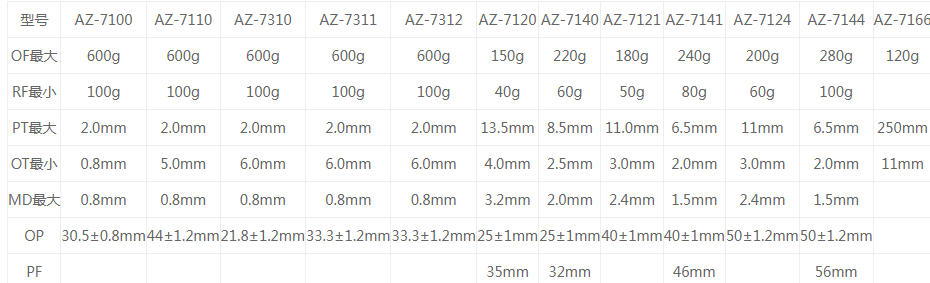 AZ-7100微动开关