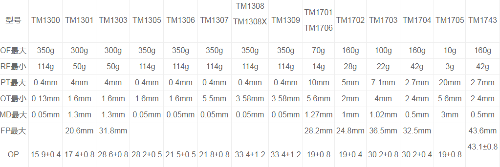 TM-1705微动开关
