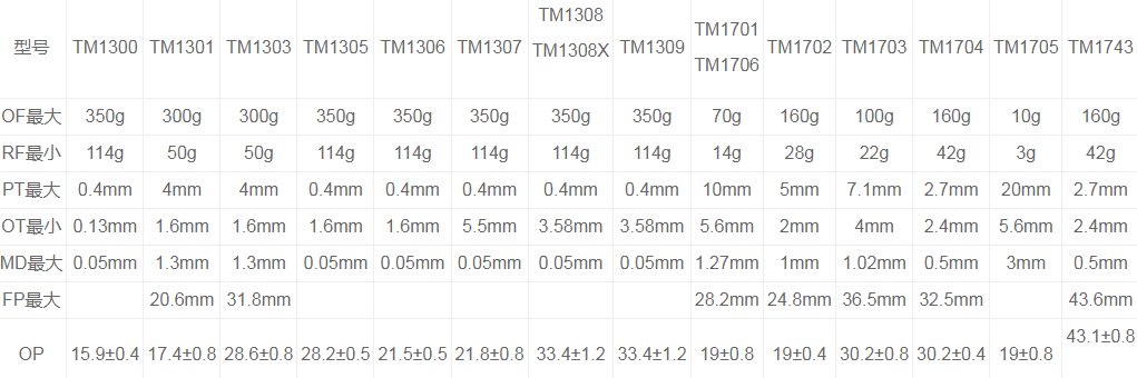 TM-1704微动开关