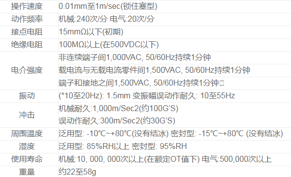 TM-1701微动开关