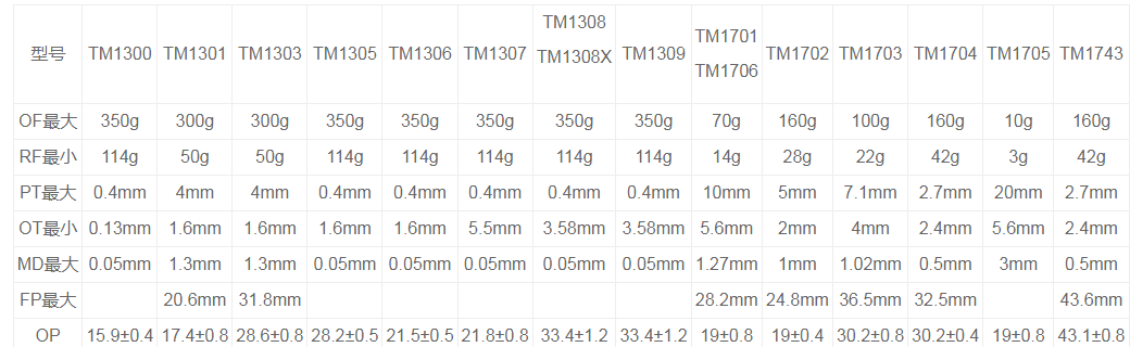 TM-1701微动开关