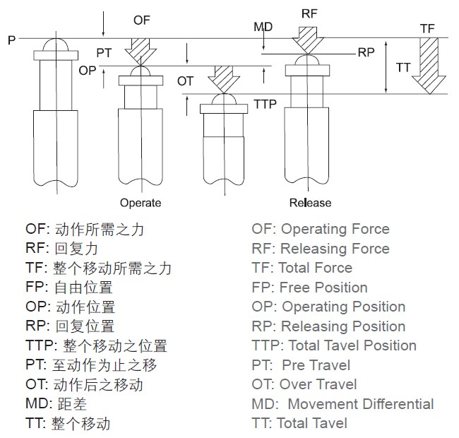 TM-1701微动开关
