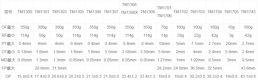TM-1309微动开关