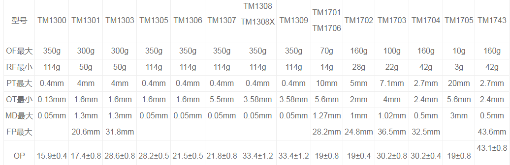 TM-1308微动开关