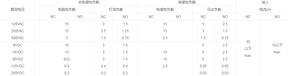 TM-1307微动开关