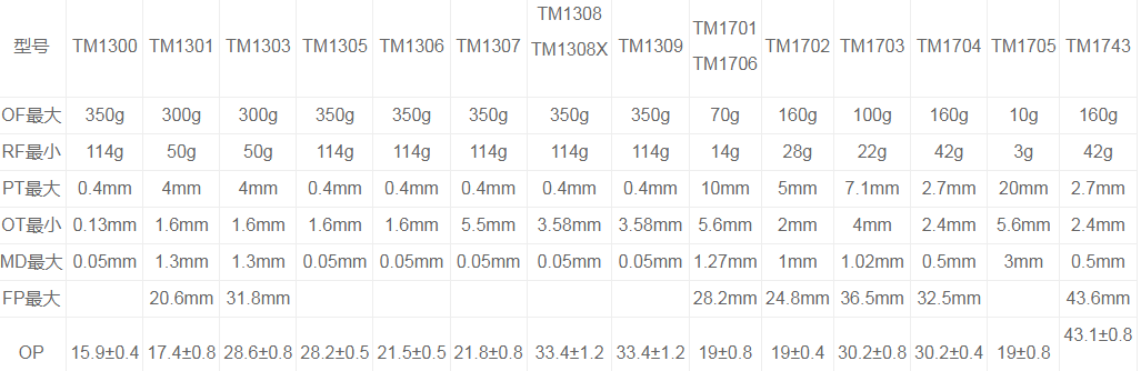 TM-1306微动开关