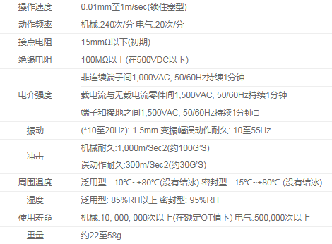 TM-1305微动开关