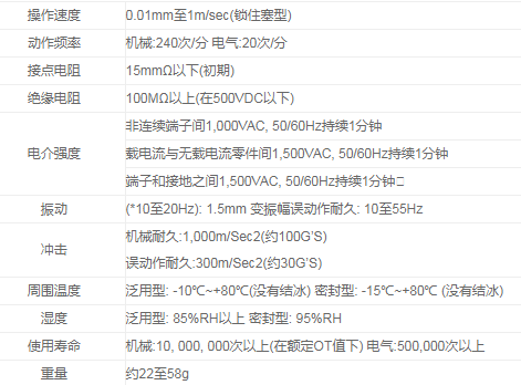 TM-1303微动开关