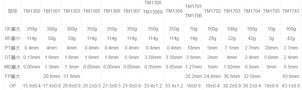 TM-1303微动开关