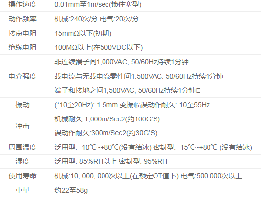 TM-1300微动开关