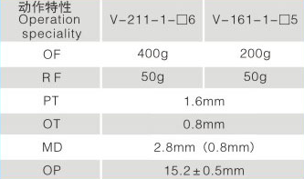V-161-1c25微动开关