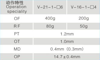 V-16-1c25微动开关