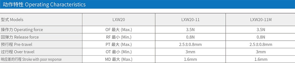 LXW20-11新款微动开关