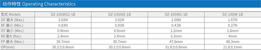 DZ-10GW-1B微动开关