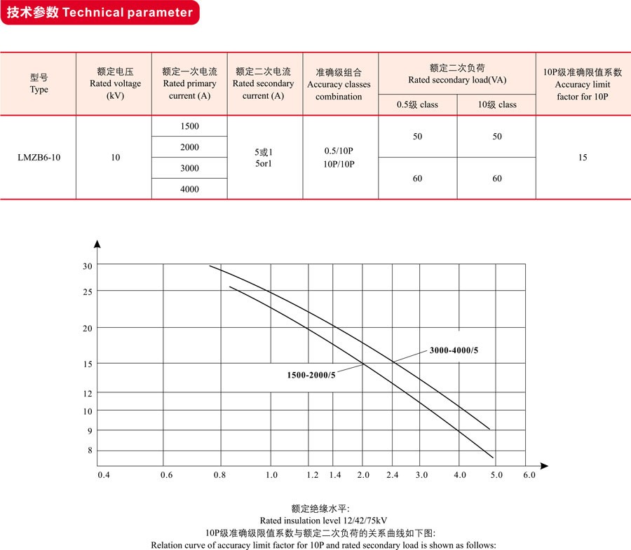 LMZB6-10电流互感器