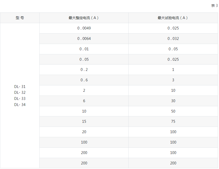 DL-30系列电流继电器