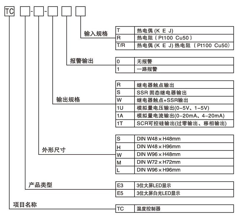 TCE3/TCE5系列 数显式PID温度控制器