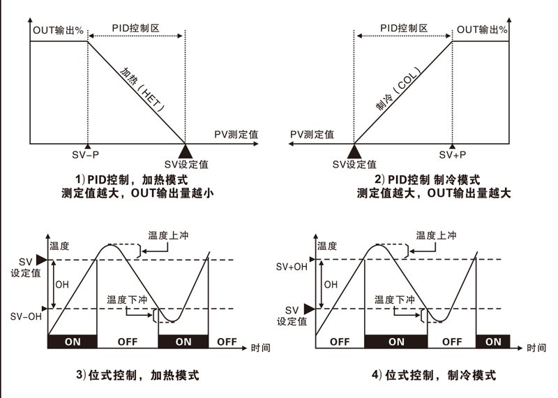 TCE3/TCE5系列 数显式PID温度控制器